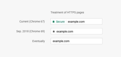 Google Chrome 將從9月開始,默認(rèn) HTTPS 頁面為安全站點